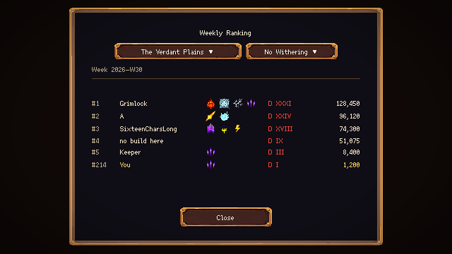 The weekly ranking board listing runs by score, with each player's build icons and how deep they got